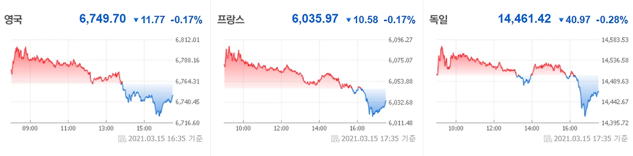 0316 유럽증시.PNG