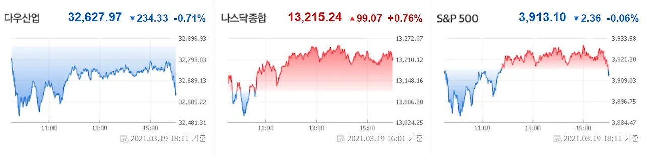 0322 미국증시.JPG