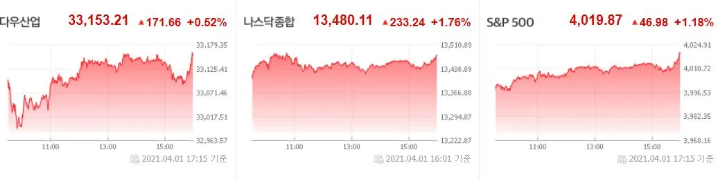 0402 미국증시.JPG
