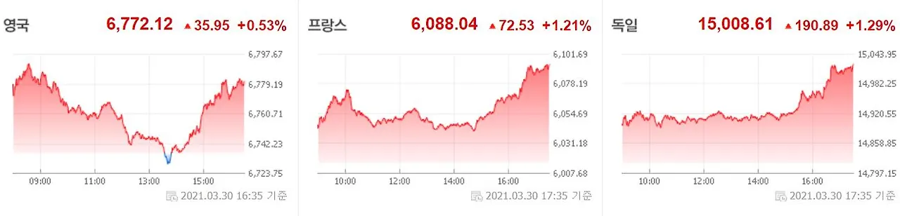 0331 유럽증시.JPG