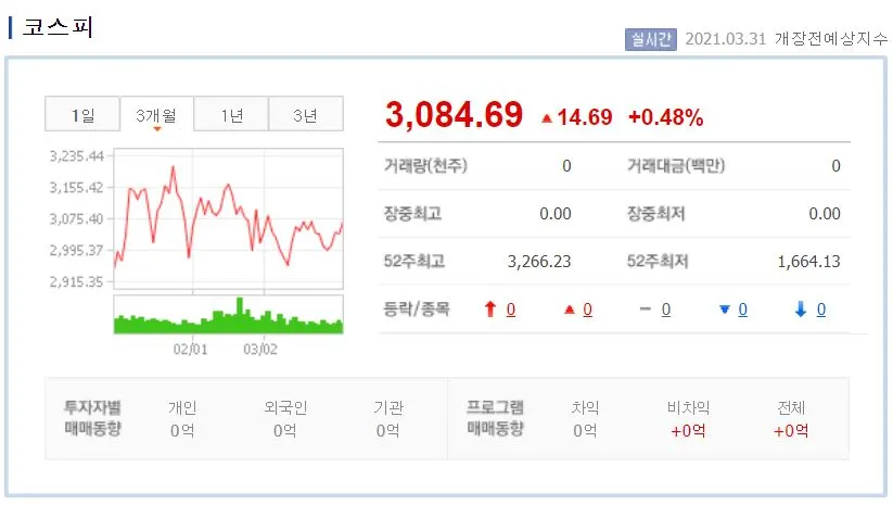 0331 코스피.JPG