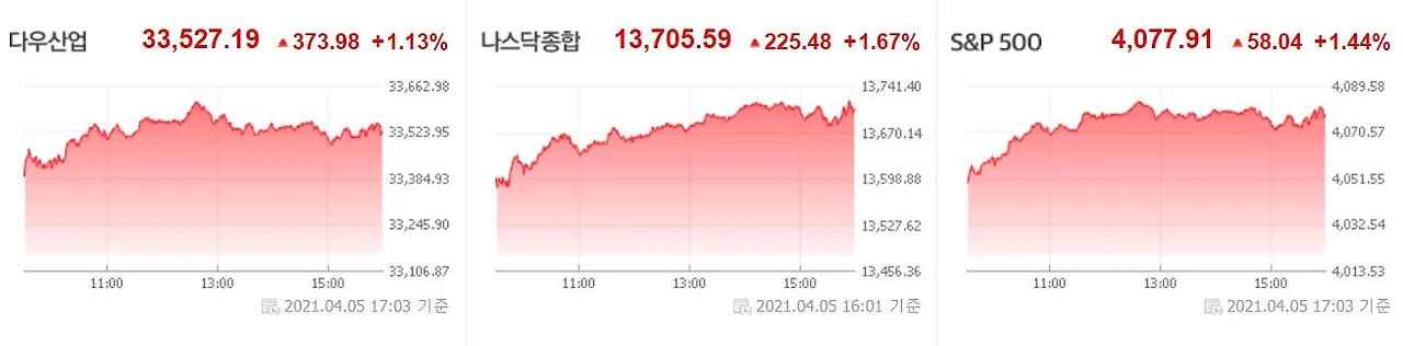 0406 미국증시.JPG