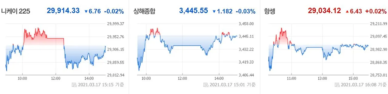 0318 아시아증시.JPG
