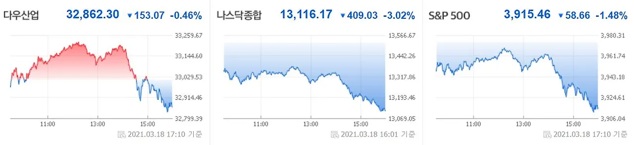 0319 미국증시.JPG