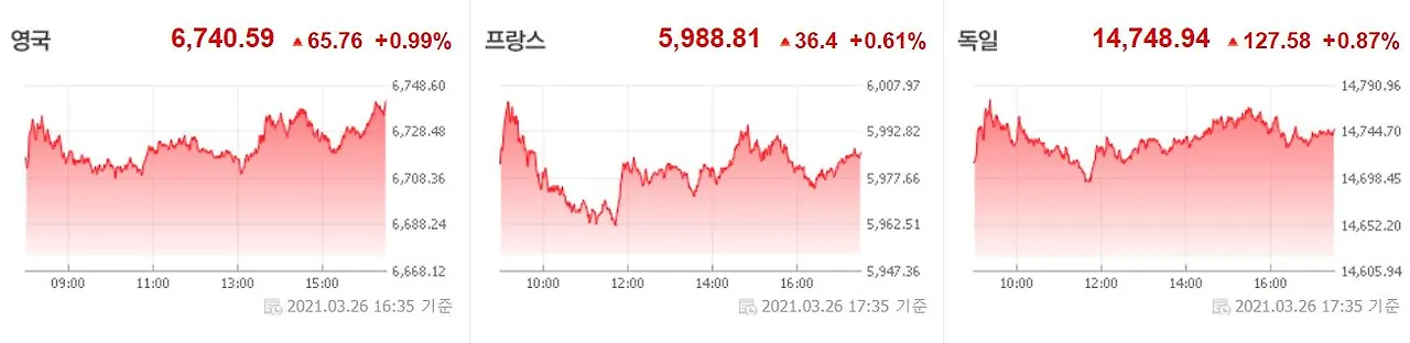 0329 유럽증시.JPG