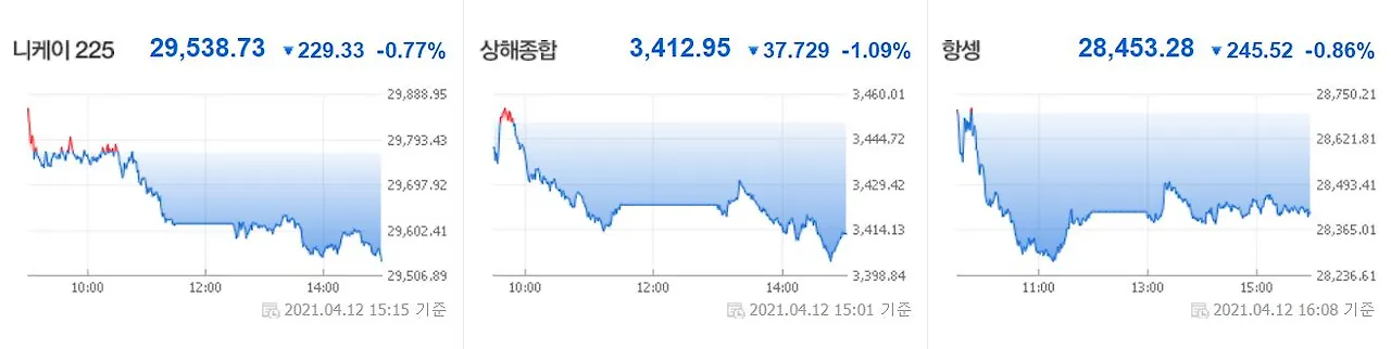 0413 아시아증시.JPG