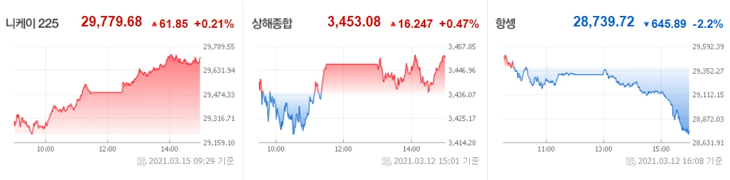 0315 아시아증시.PNG