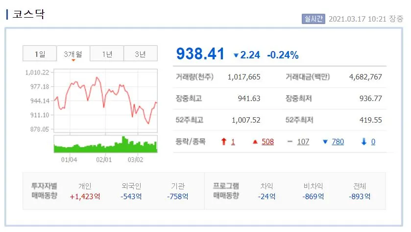 0317 코스닥.JPG