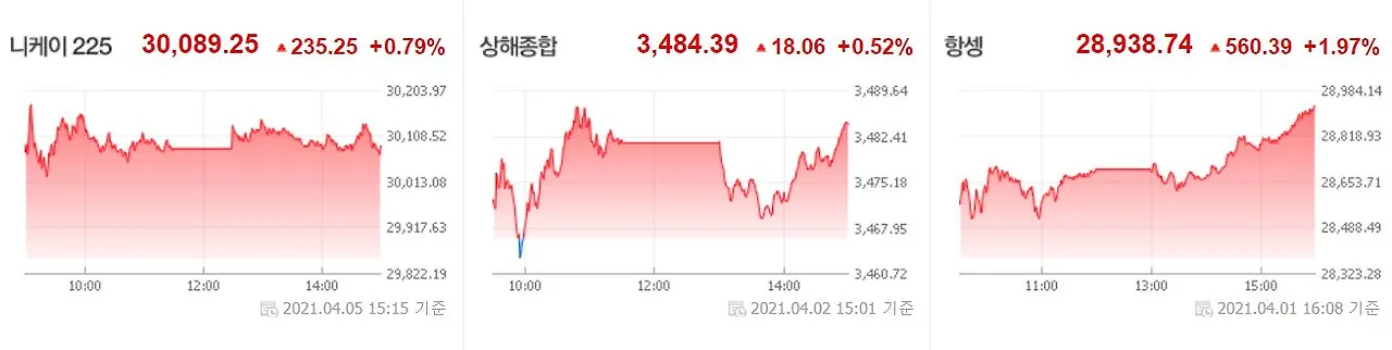 0406 아시아증시.JPG