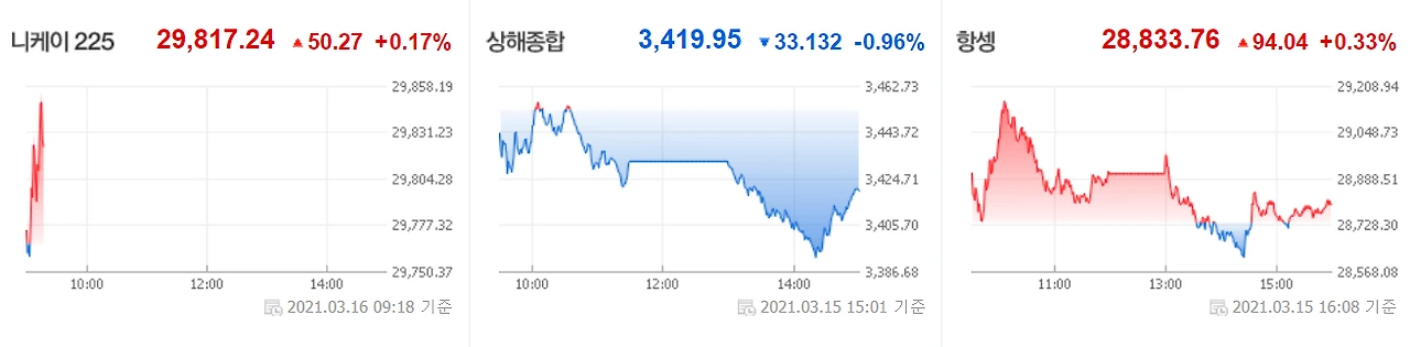 0316 아시아증시.PNG