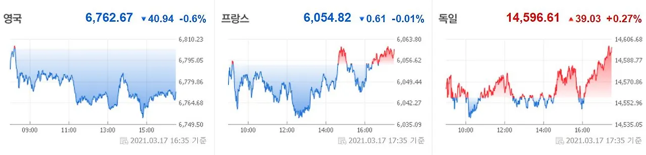 0318 유럽증시.JPG