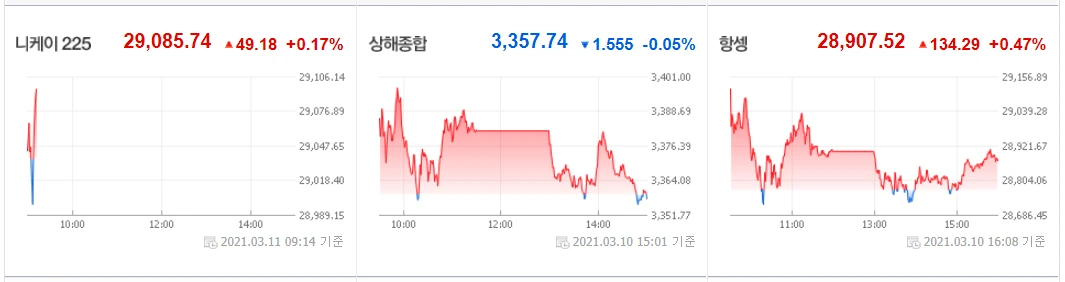 0311 아시아증시.PNG