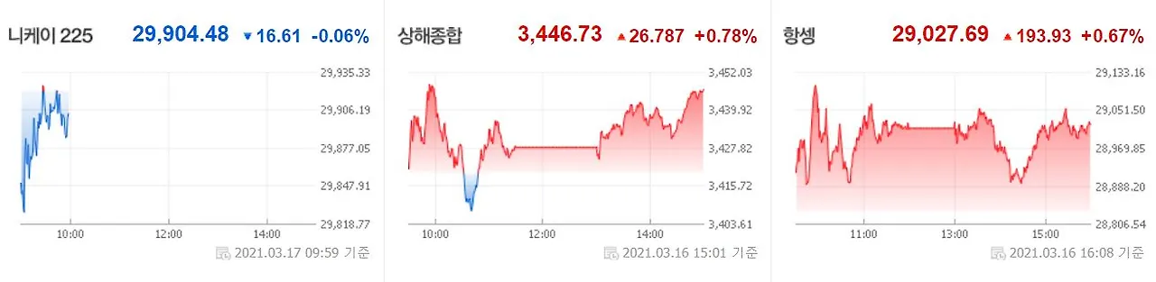 0317 아시아증시.JPG