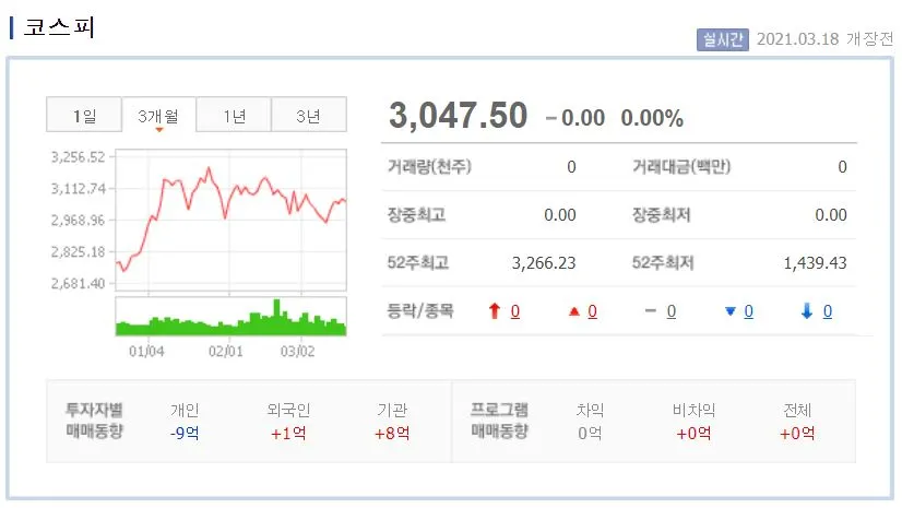 0318 코스피.JPG
