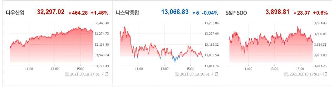 0311 미국주식.PNG