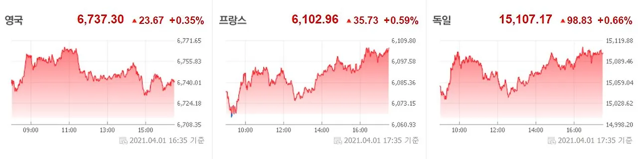 0406 유럽증시.JPG