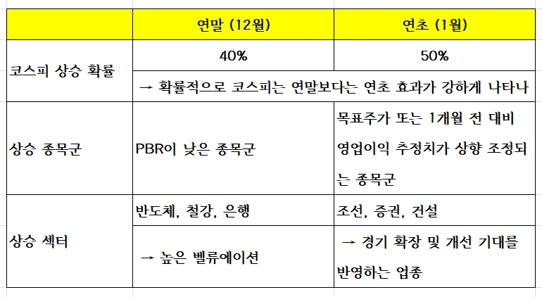 연말 연초 분석.PNG