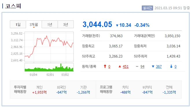 0315 코스피.PNG