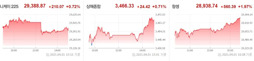 0402 아시아증시.JPG