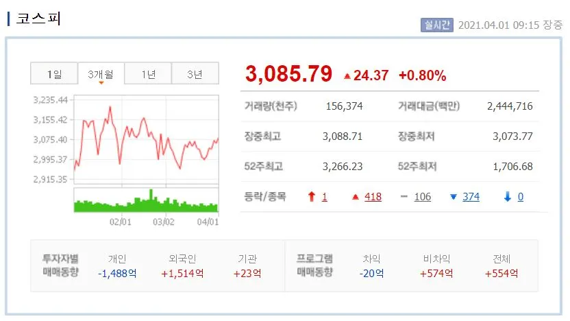 0401코스피.JPG