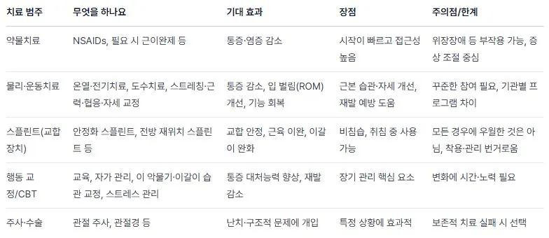 치료법 요약.JPG