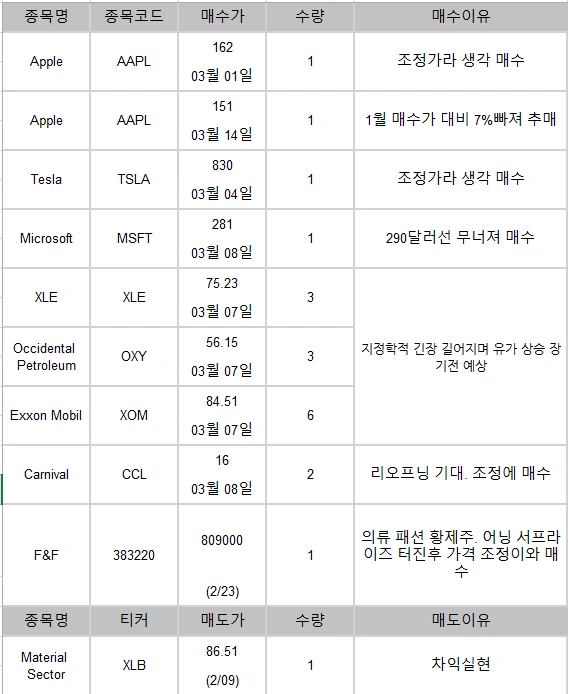 1월 매수매도.PNG