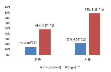 실질 전세금.PNG