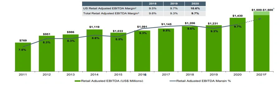 Retail AG Solution.PNG