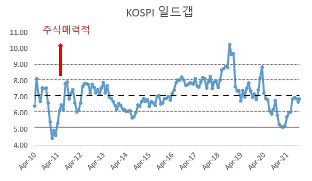 KOSPI일드갭.JPG