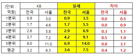 보증금 차이.PNG