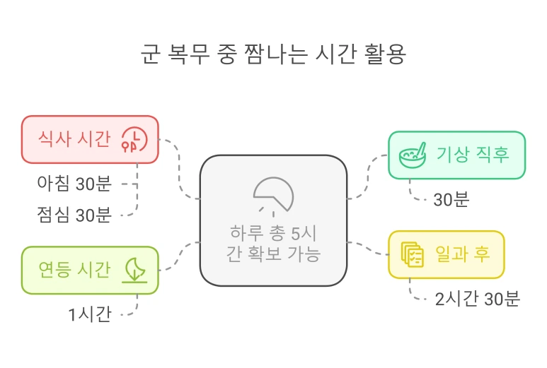 %EA%B5%B0%EB%8C%80_%EC%9E%90%EA%B8%B0%EA%B0%9C%EB%B0%9C_%EC%99%84%EB%B2%BD_%EA%B0%80%EC%9D%B4%EB%93%9C_-_%ED%95%98%EB%A3%A8_5%EC%8B%9C%EA%B0%84_%ED%99%9C%EC%9A%A9%EB%B2%95%EA%B3%BC_%EC%8B%A4%EC%A0%9C_%EC%84%B1%EA%B3%B5%EC%82%AC%EB%A1%80_%EC%B4%9D%EC%A0%95%EB%A6%AC_-_visual_selection.png?type=w773