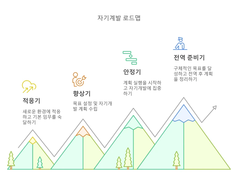 %EA%B5%B0%EB%8C%80_%EC%9E%90%EA%B8%B0%EA%B0%9C%EB%B0%9C_%EC%99%84%EB%B2%BD_%EA%B0%80%EC%9D%B4%EB%93%9C_-_%ED%95%98%EB%A3%A8_5%EC%8B%9C%EA%B0%84_%ED%99%9C%EC%9A%A9%EB%B2%95%EA%B3%BC_%EC%8B%A4%EC%A0%9C_%EC%84%B1%EA%B3%B5%EC%82%AC%EB%A1%80_%EC%B4%9D%EC%A0%95%EB%A6%AC_-_visual_selection_(4).png?type=w773