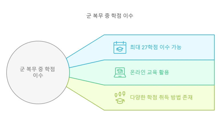 %EA%B5%B0%EB%8C%80_%EC%9E%90%EA%B8%B0%EA%B0%9C%EB%B0%9C_%EC%99%84%EB%B2%BD_%EA%B0%80%EC%9D%B4%EB%93%9C_-_%ED%95%98%EB%A3%A8_5%EC%8B%9C%EA%B0%84_%ED%99%9C%EC%9A%A9%EB%B2%95%EA%B3%BC_%EC%8B%A4%EC%A0%9C_%EC%84%B1%EA%B3%B5%EC%82%AC%EB%A1%80_%EC%B4%9D%EC%A0%95%EB%A6%AC_-_visual_selection_(3).png?type=w773