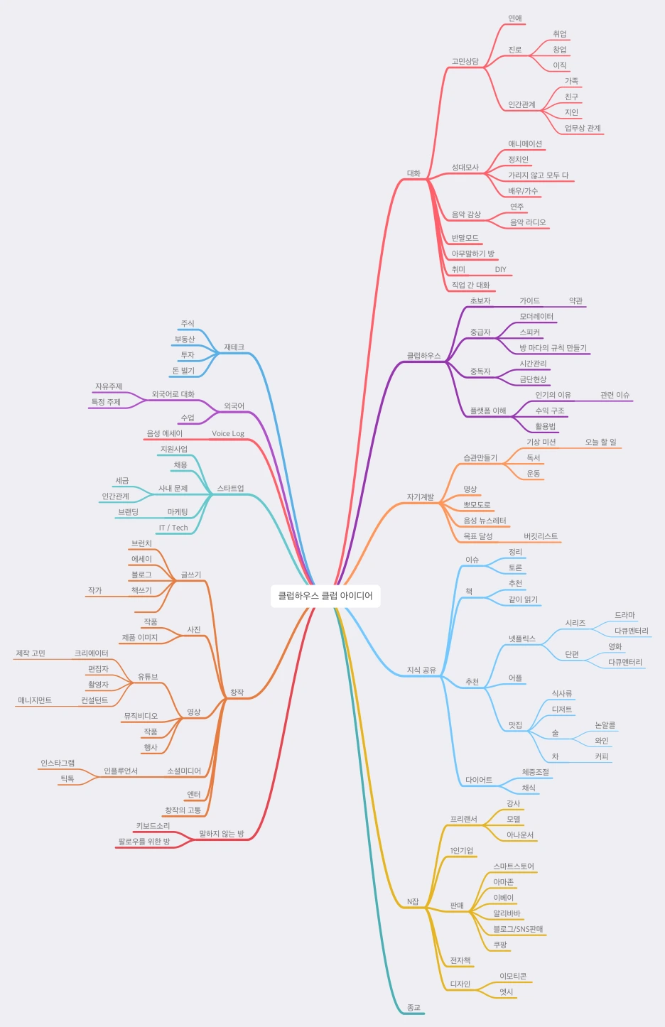 Mind_Map.png?type=w1