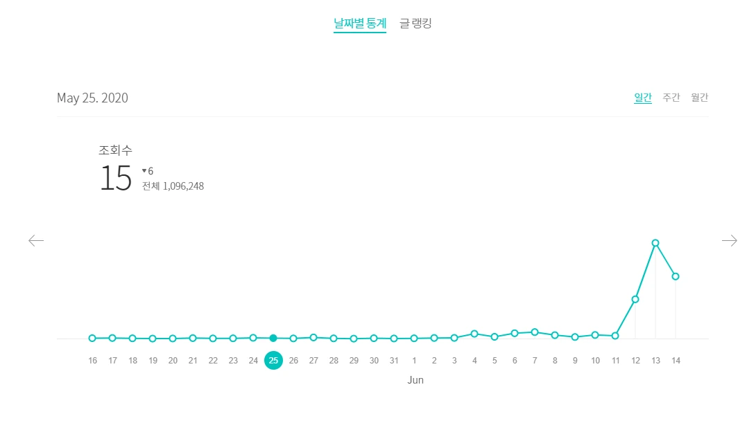 하루조회수15.PNG