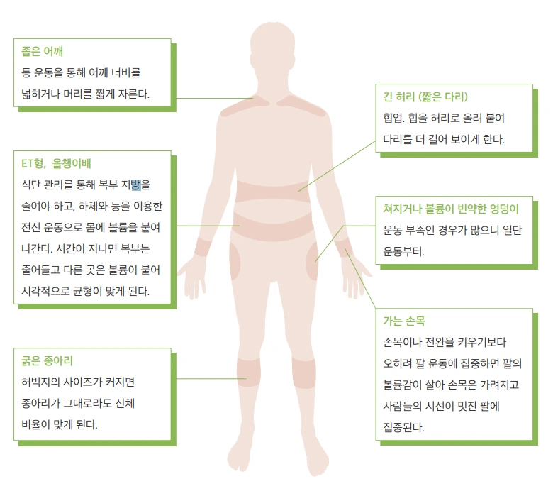 신체콤플렉스 최소화.PNG