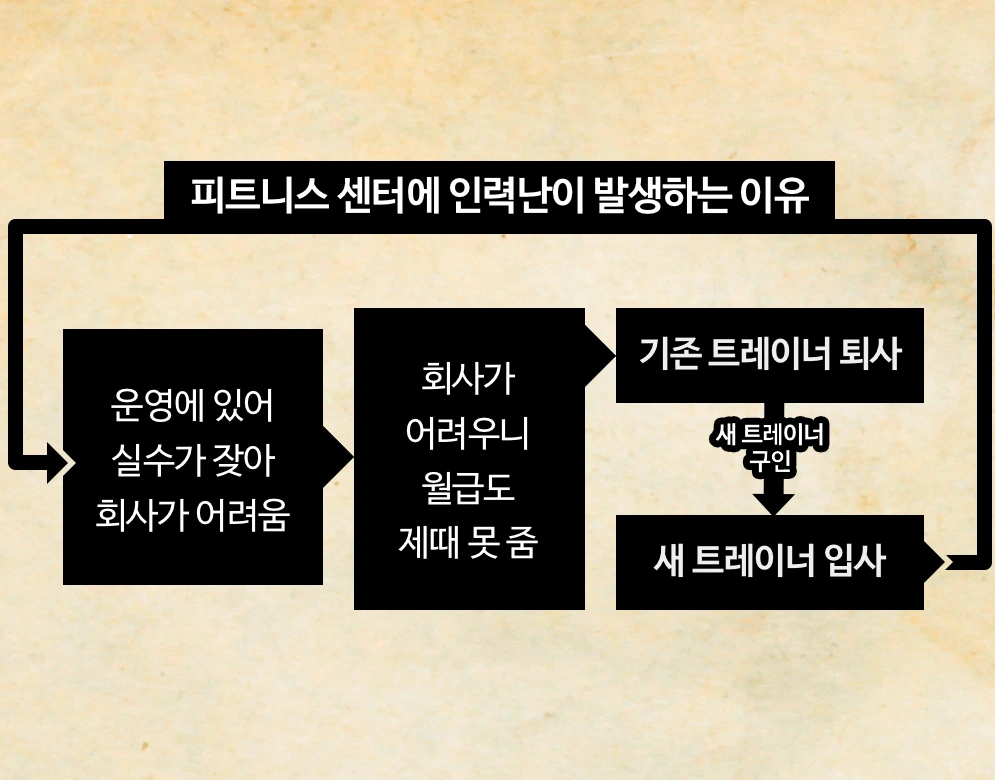 PT 성공의 핵심  트레이너와 회원 상호 간의 신뢰..PNG