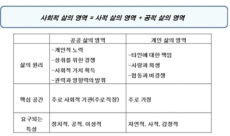 공적, 사적 영역.bmp