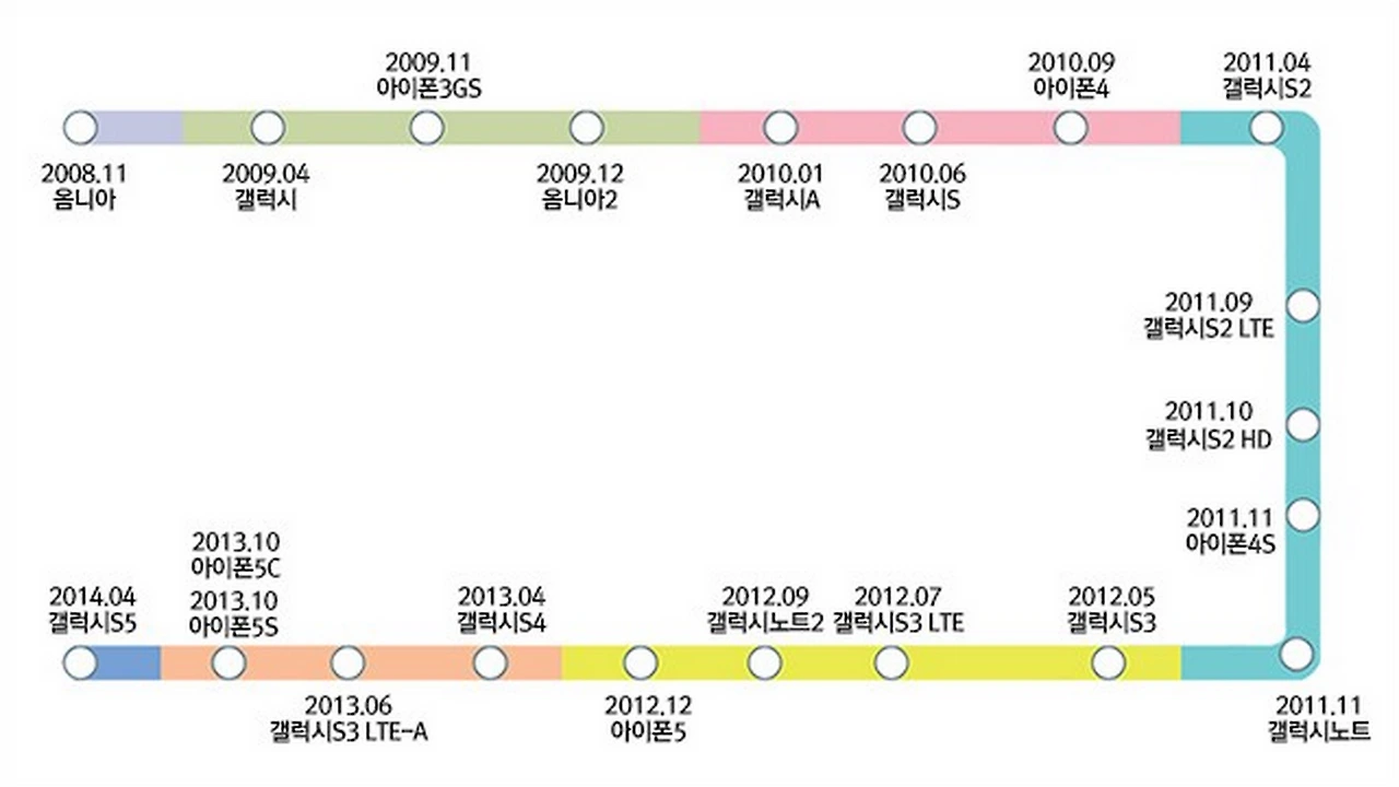 영원한 맞수  갤럭시 VS 아이폰 경쟁의 역사   네이버 매거진캐스트.png