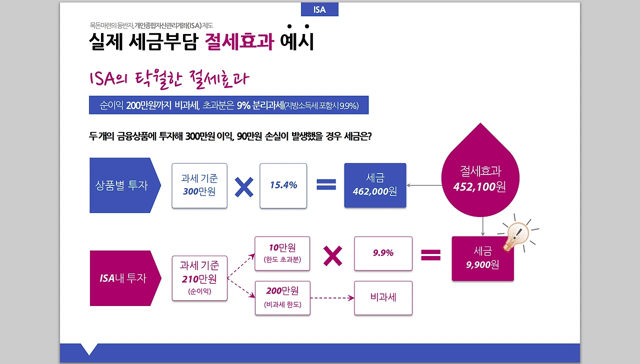 130833240653644126_ 별첨1  개인종합자산관리계좌 ISA  제도 도입방안_수정배포.pdf.png