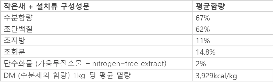 고양이 먹이.PNG