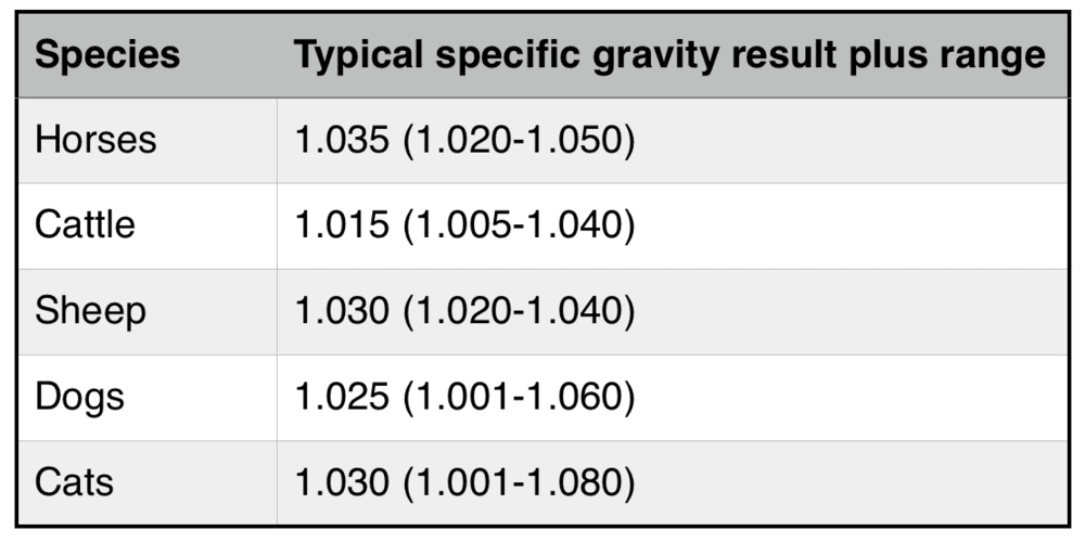 S.G.+of+domestic+animals