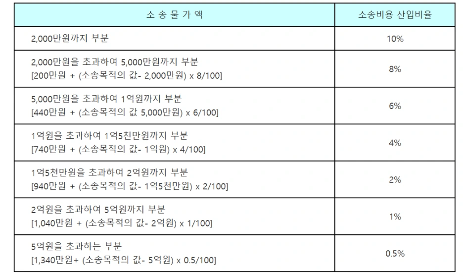 %EC%86%8C%EC%86%A1%EB%B9%84%EC%9A%A9.PNG?type=w1