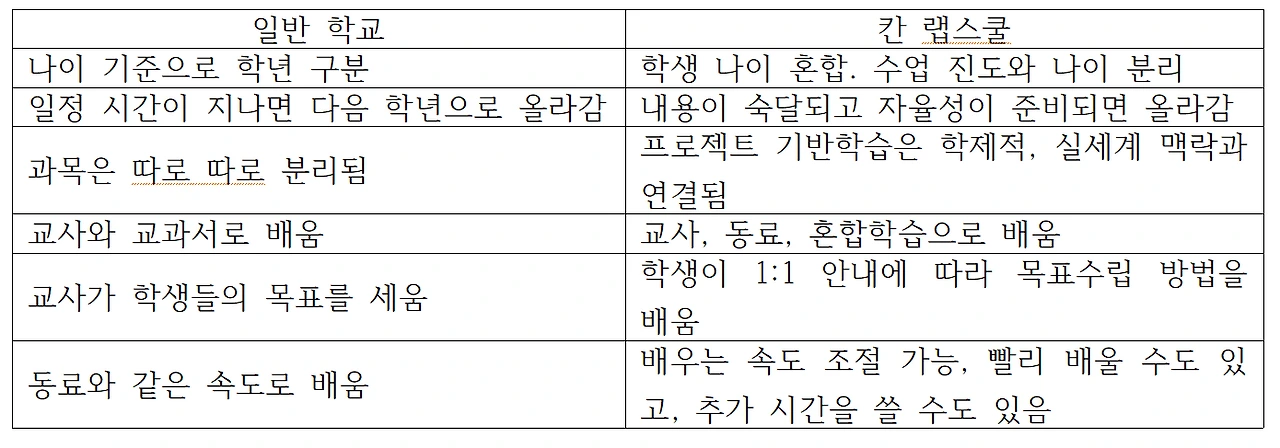 캡처_칸랩스쿨표1.PNG