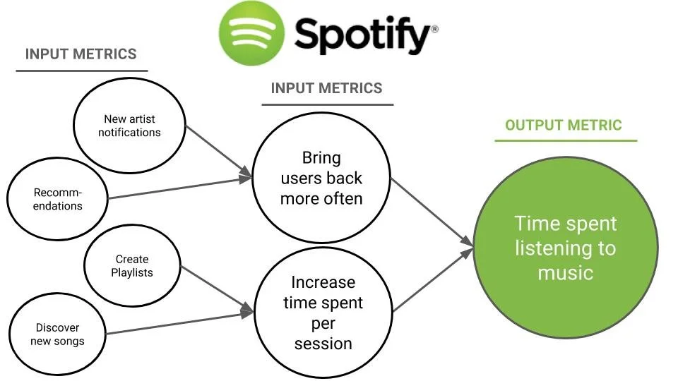 spotify_granular_input_metrics.jpeg