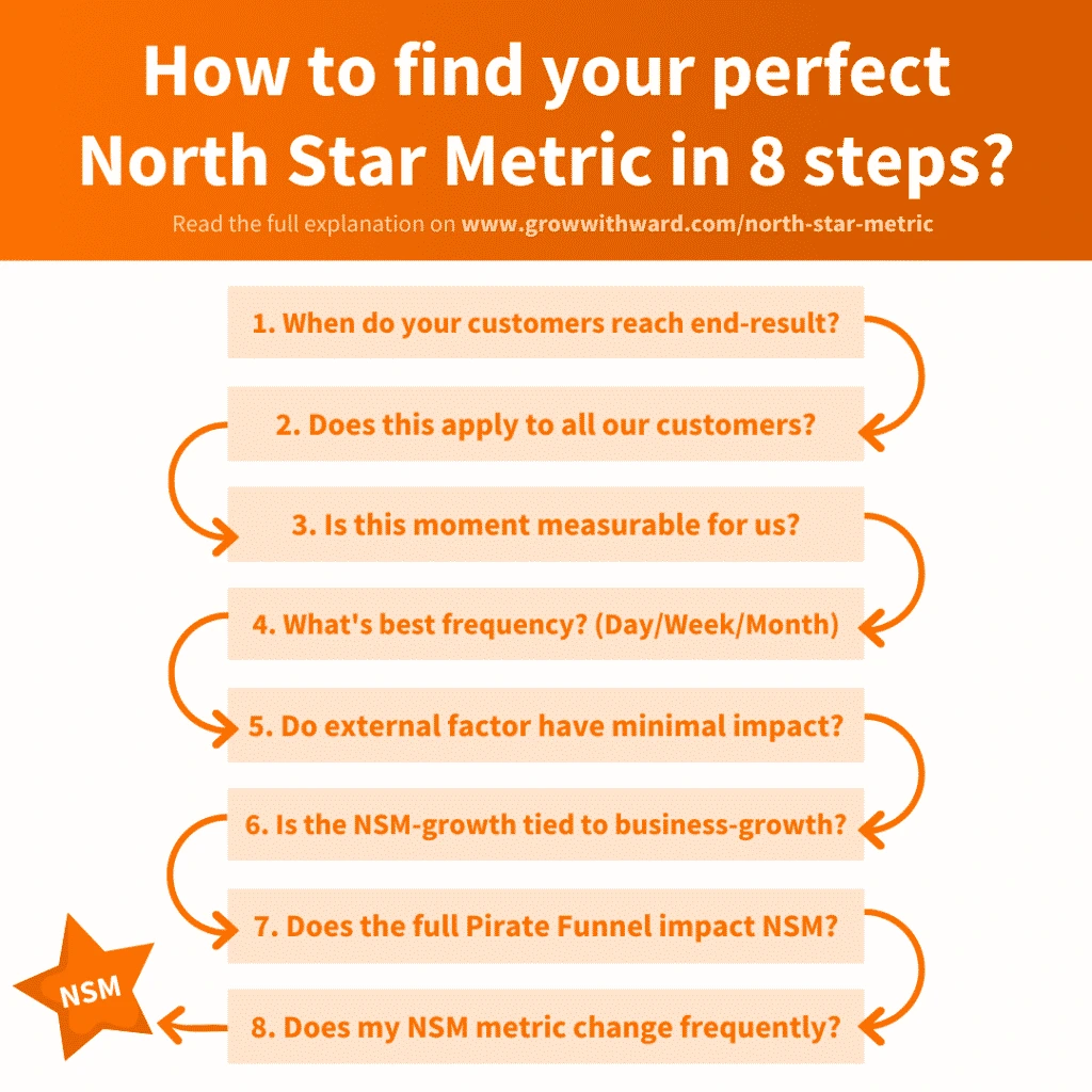 How-to-North-Star-Metric-in-8-steps-1024x1024.png?_t=1572849467