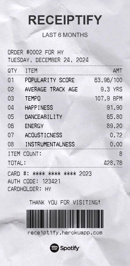 top_stats_medium_term.png?type=w966