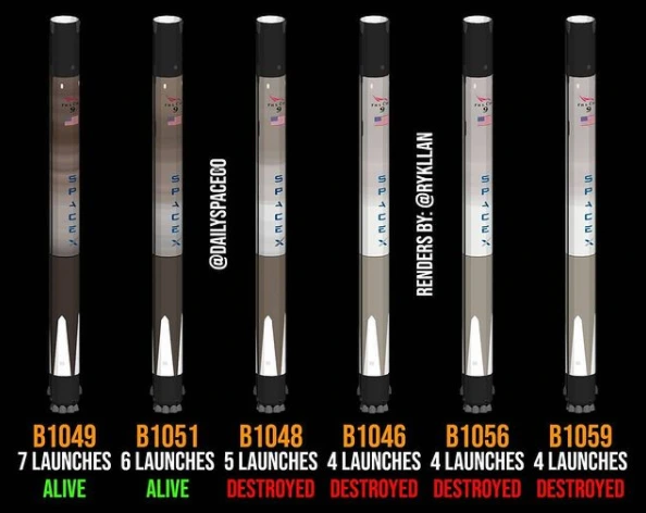 spacex most launced booster.PNG