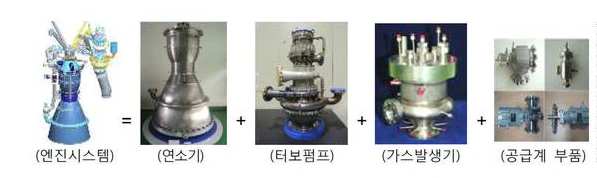 엔진 구성품.PNG
