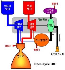 카리 opencycle.PNG